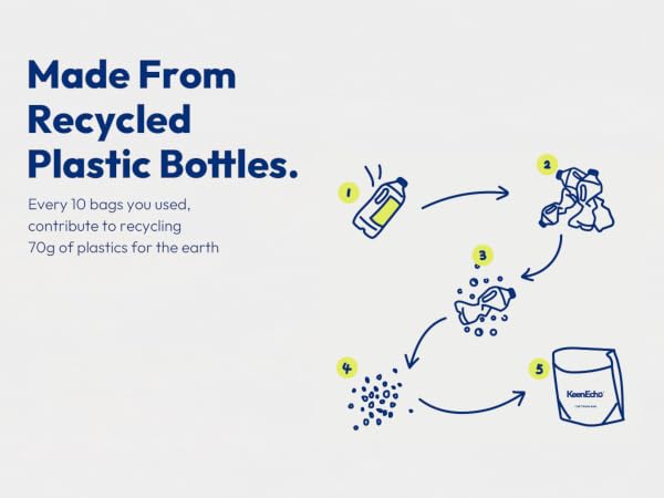 Recycled materials