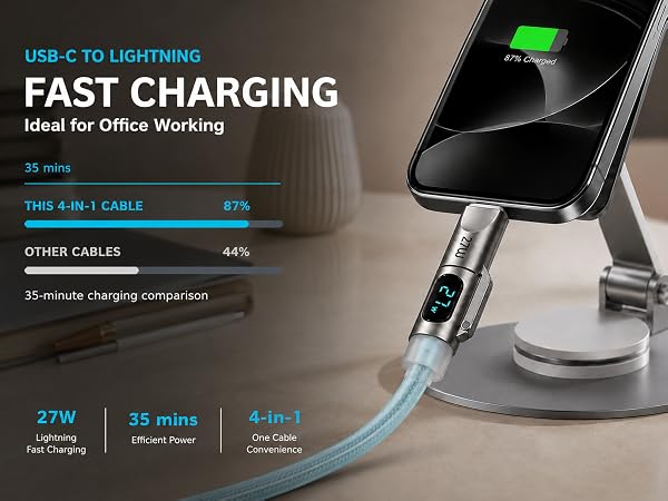 fast charger usb c