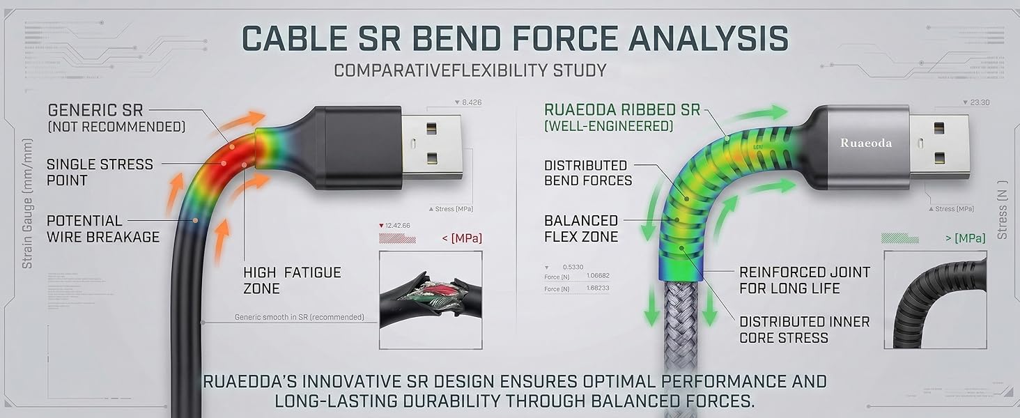 Reinforced SR Joint Prevents Bending Damage & Breakage