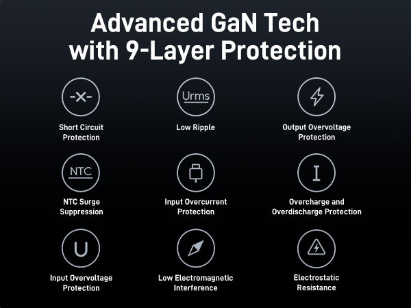 GaN Charger