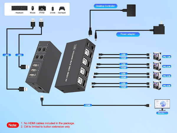 4k kvm switch