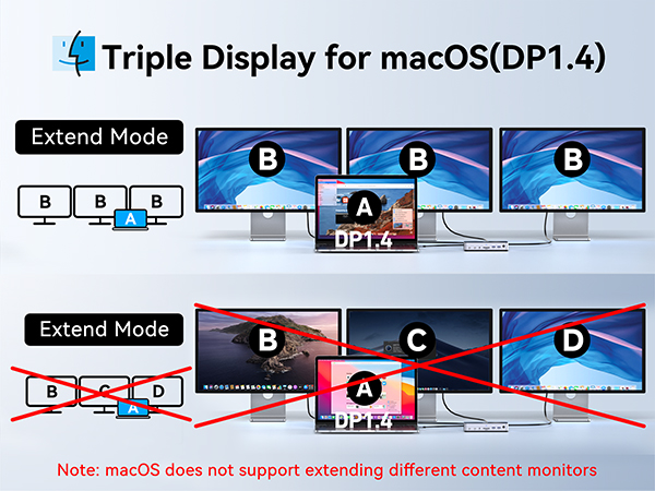 usb c docking station dual monitors