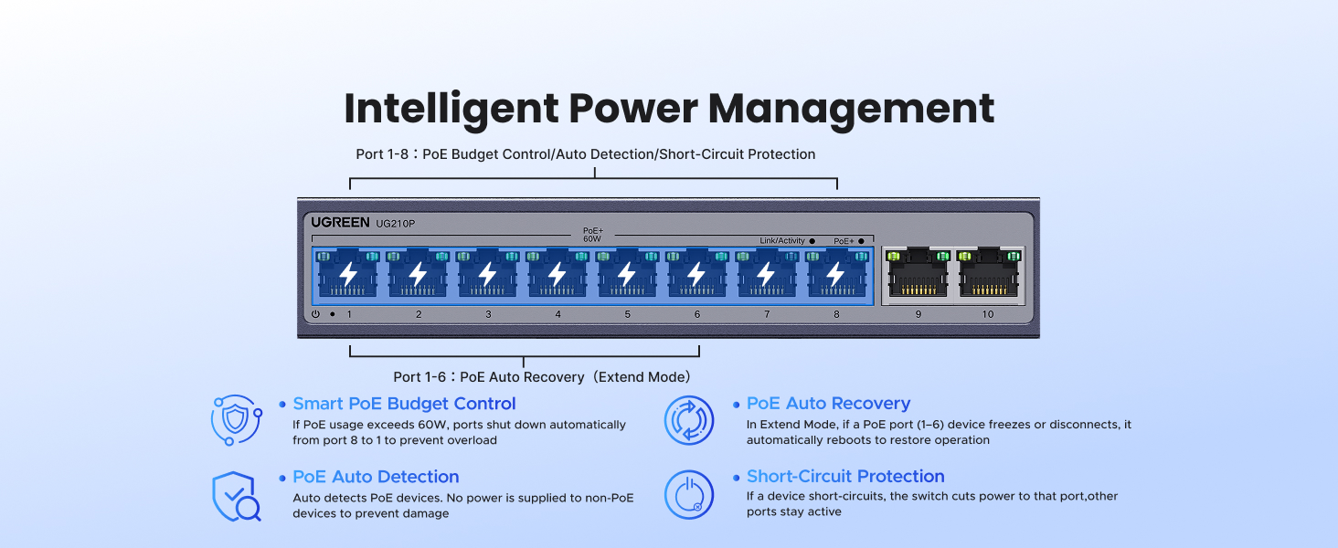 UGREEN Ethernet Switch, 10-Port PoE Switch, 8 PoE+@60W and 2 Gigabit Uplink, Plug & Play