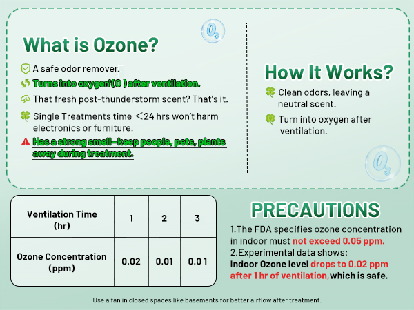 Ozone Generator 45,000mg/h