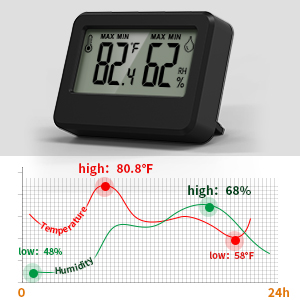 Indoor Temperature and Humidity Meter