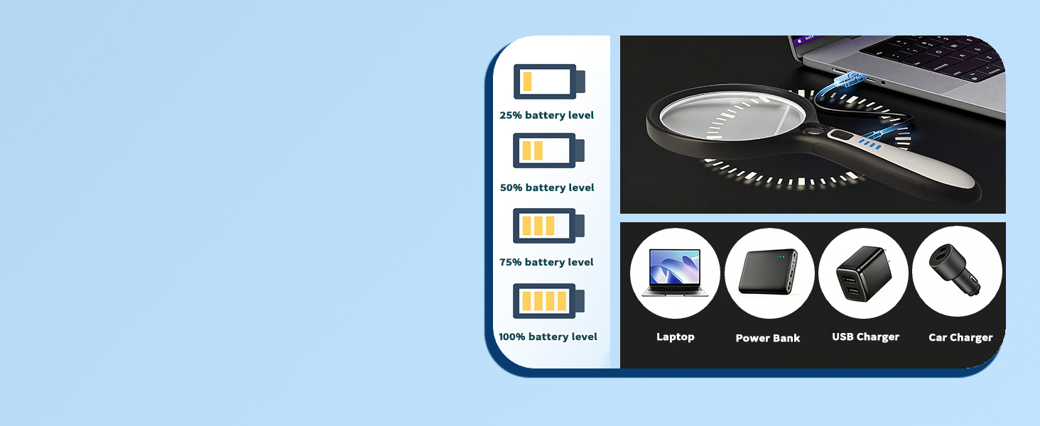 led magnifying glass