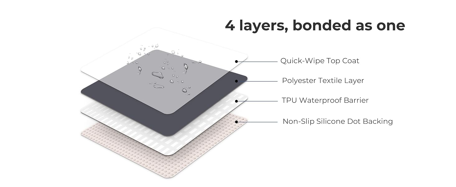 4-Layer Splat Mat: Waterproof Woven Polyester Surface, Soft Buffer, Non-Slip Silicone Backing