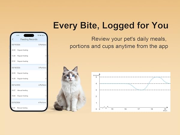 Automatic Cat Feeder with 2K Camera 5G/2.4G WiFi 6.5L Smart Pet Feeder for Cat & Small Dog