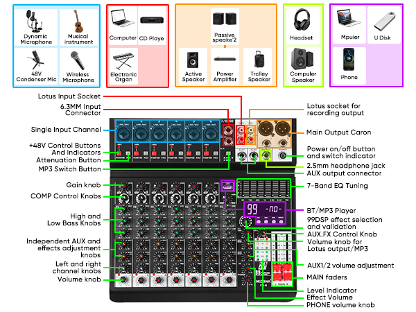 input and output