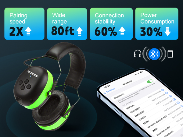 Advanced Bluetooth 5.0
