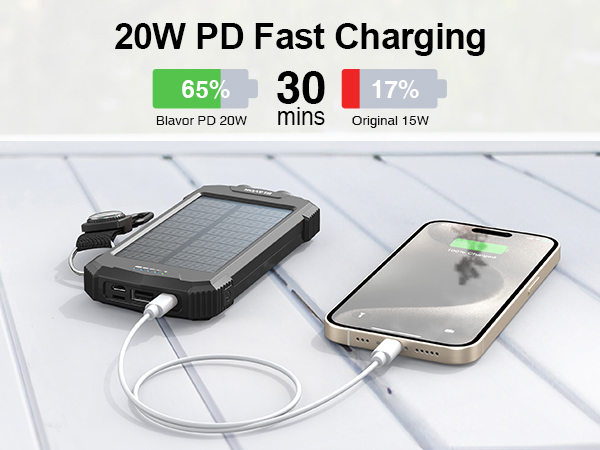 fast charging