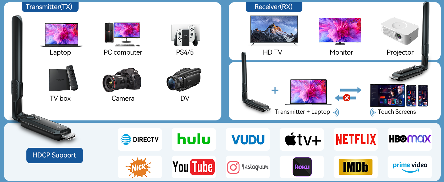 wireless hdmi