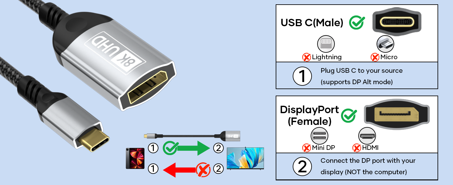 USB-C to DisplayPort cable with technical diagram showing connection instructions and compatibility information.