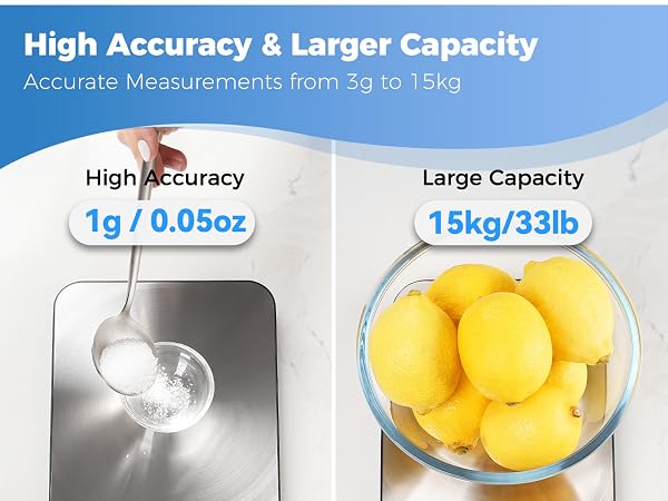 BakFee Food Scale