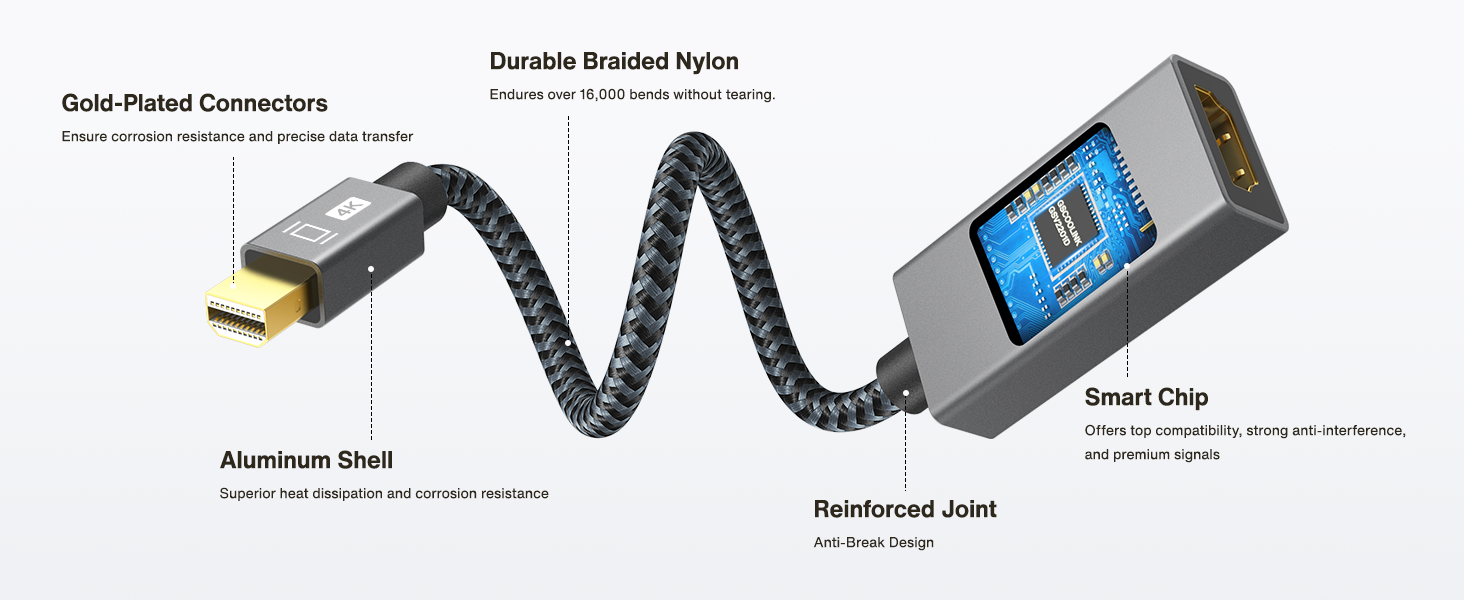 mini display to hdmi