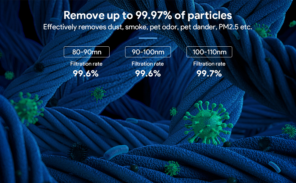 FULMINARE Air Purifiers