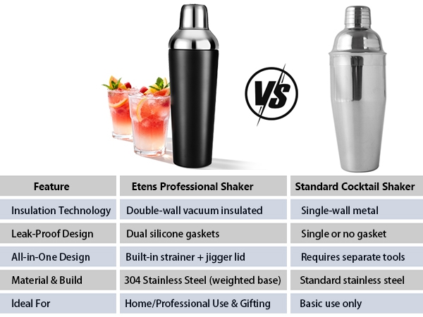 insulated cocktail shaker double wall