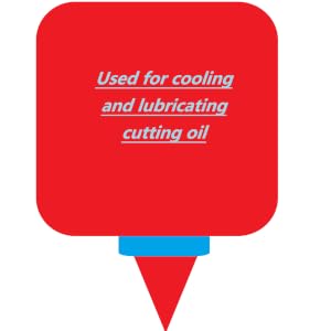 Coolant