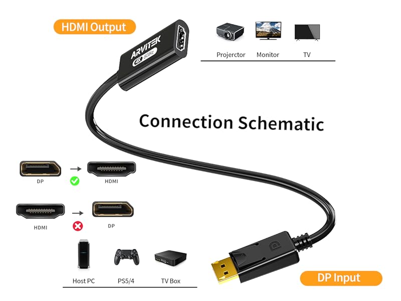 dp connect to hdmi monitor