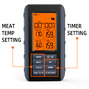 BBQ Thermometer