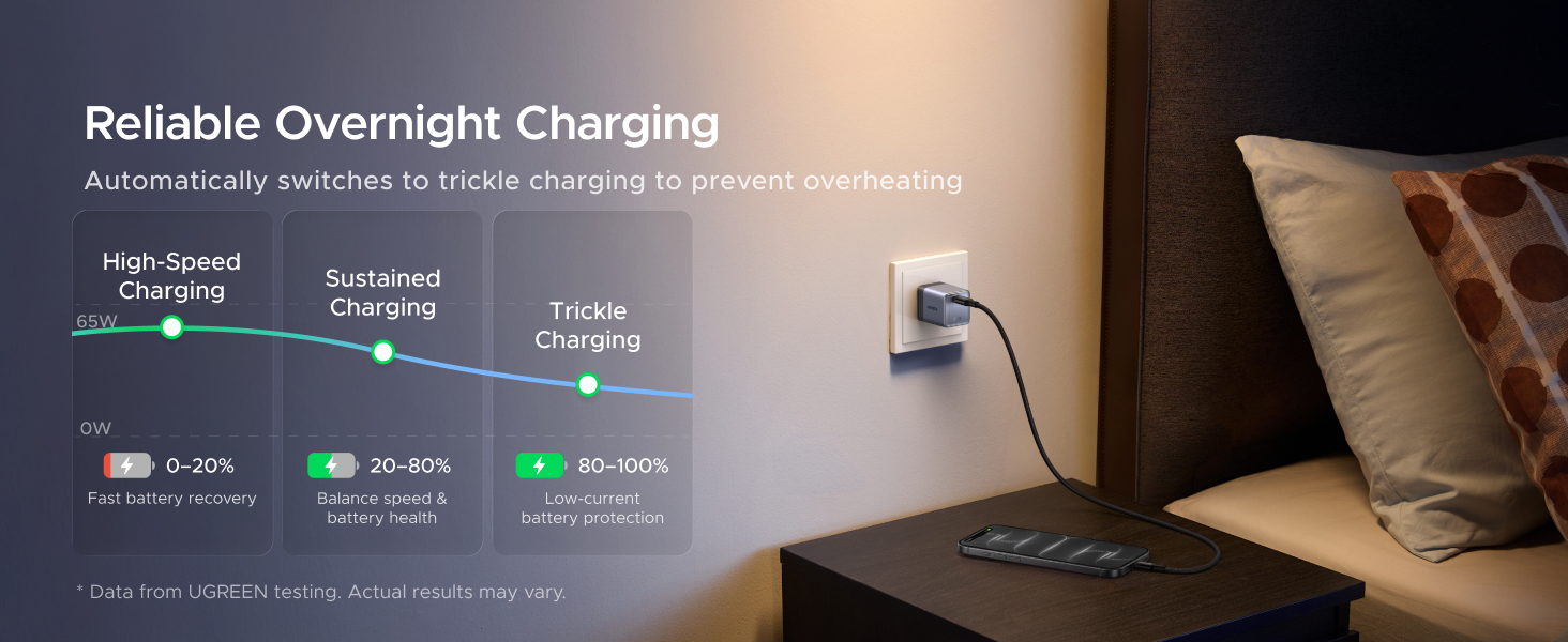 UGREEN NEXODE AIR 65w USB C CHARGER BLOCK