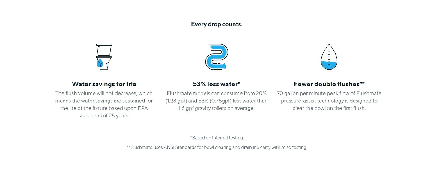Every Drop counts