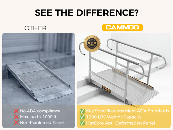 wheelchair ramp, ramp, ramps for wheelchairs for home, threshold ramps for doorways