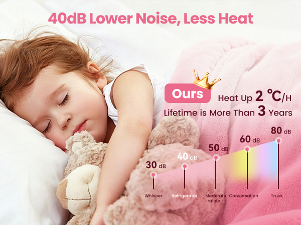 40dB Lower Noise,Less Heat