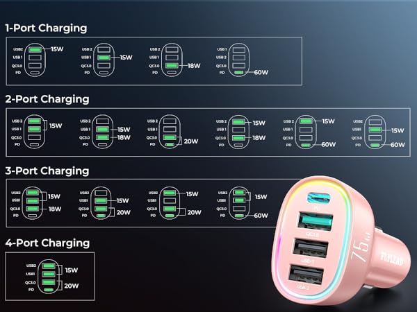 car charger