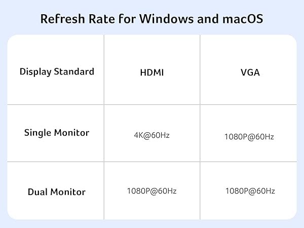 usb c to hdmi adapter