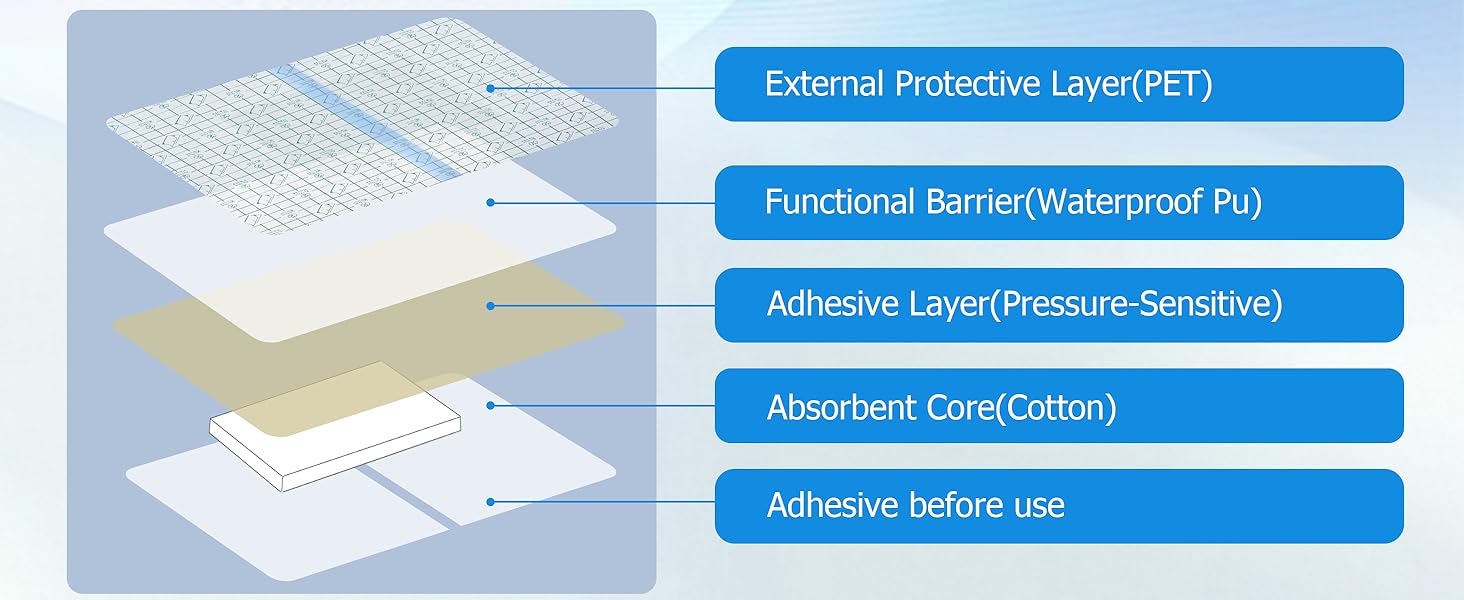 transparent film dressing waterproof