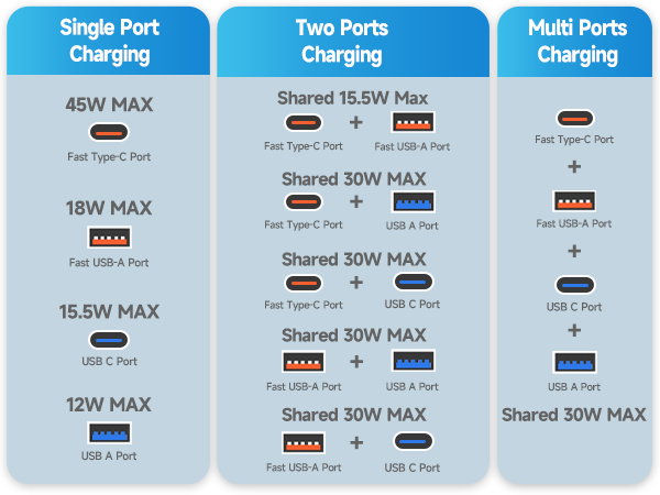 charger for multiple devices