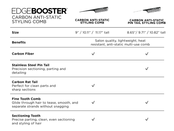 EDGE BOOSTER carbon combs feature chart with benefits sizes and styling uses