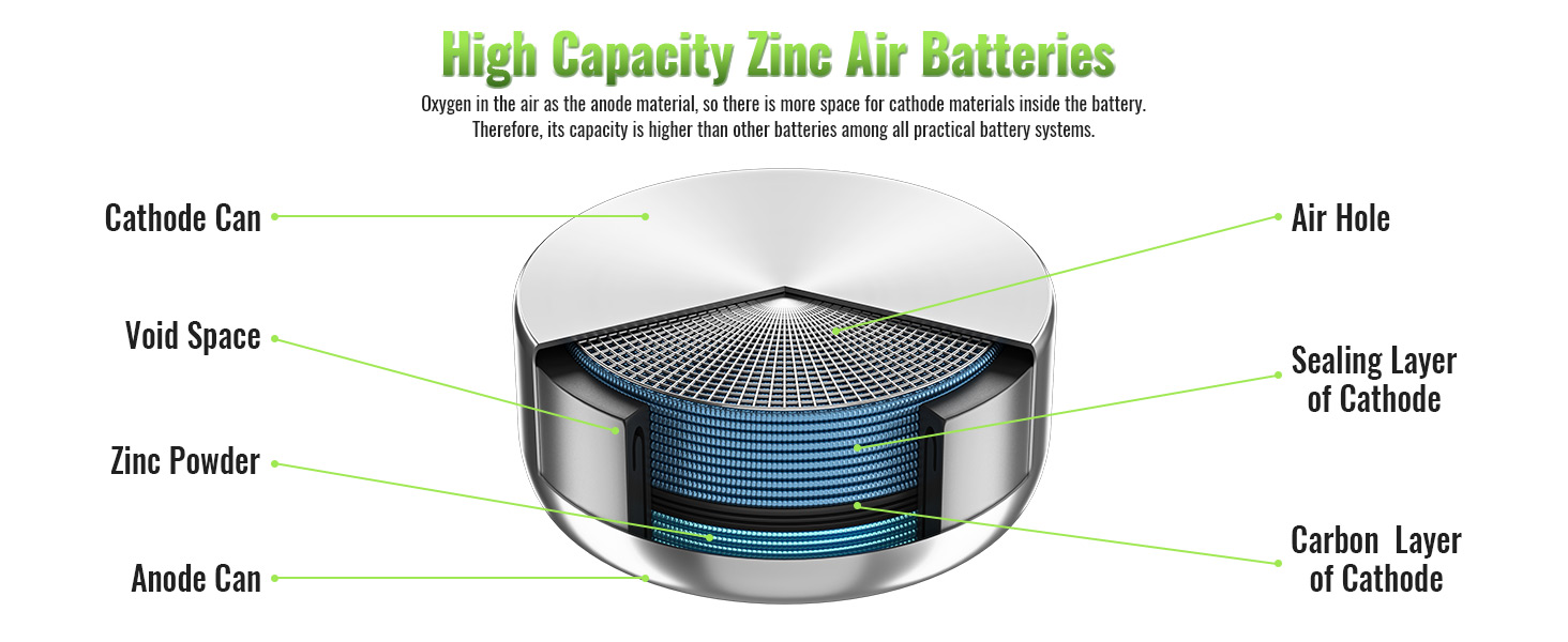 high capcacity 312A hearing aid batteries