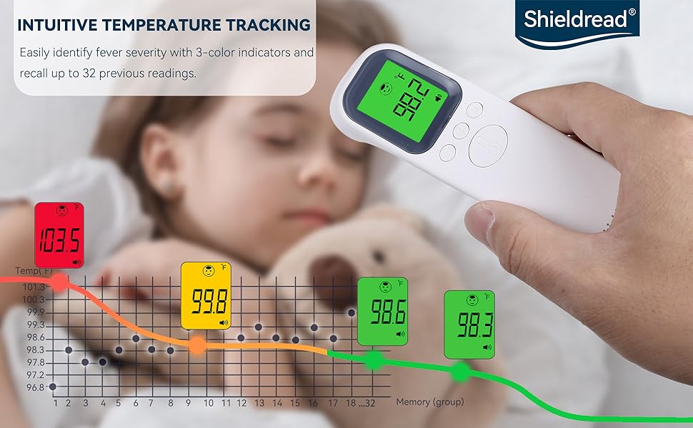 Thermometer for Adults