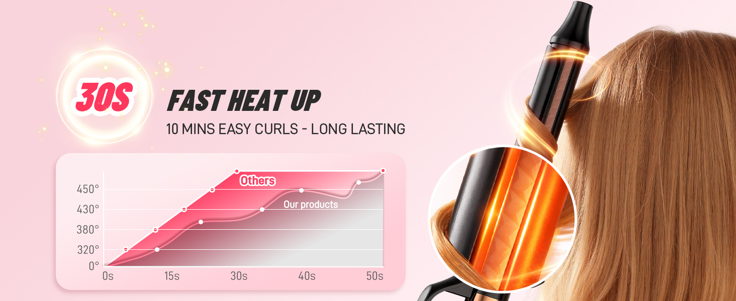 1 1/2 inch curling iron long barrel