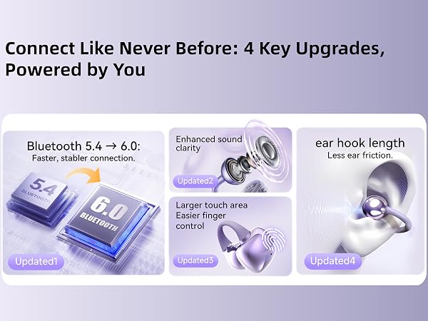 4 Key Upgrades, Powered by You