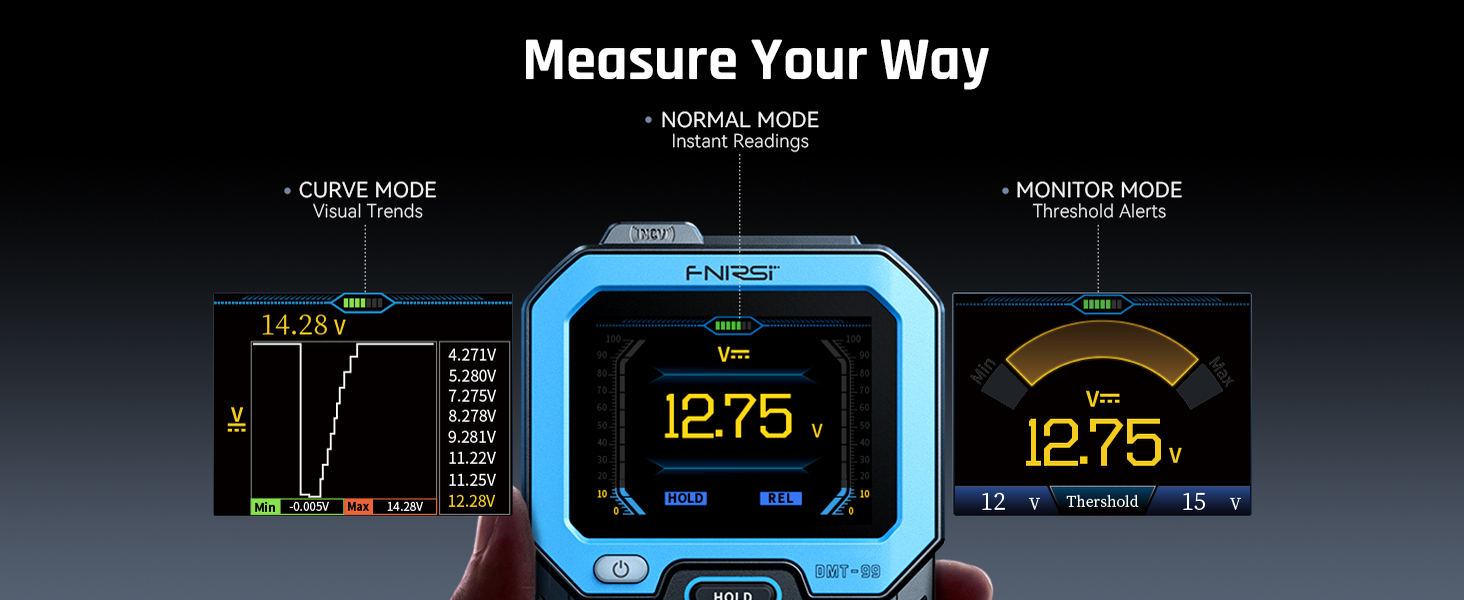 Multi Meter With Graph Recording Monitoring Mode