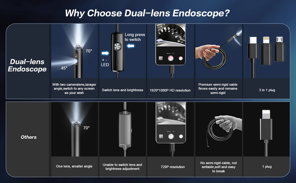 1980P Borescope Inspection Camera with 8+1 Adjustable