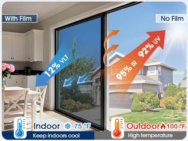 window film heat blocking