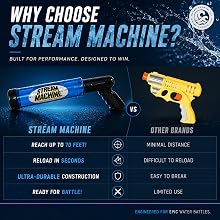 Why Choose Stream Machine?