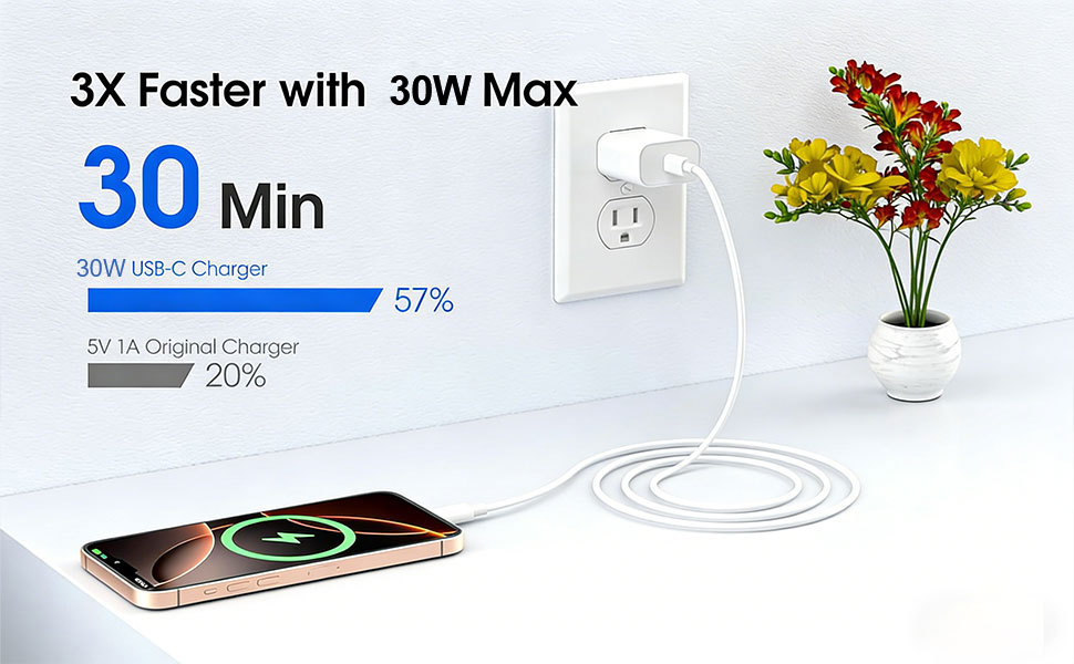 3X Faster with 30W Max