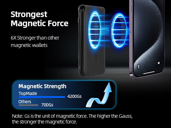strong magnetic force