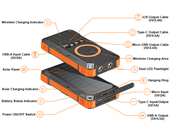 Product Details