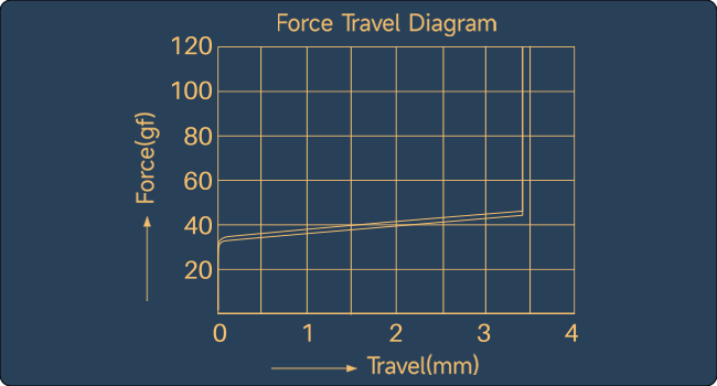 Astrolink Magnetic Switch