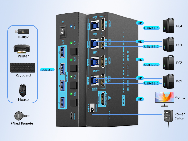 kvm switch 4 computers