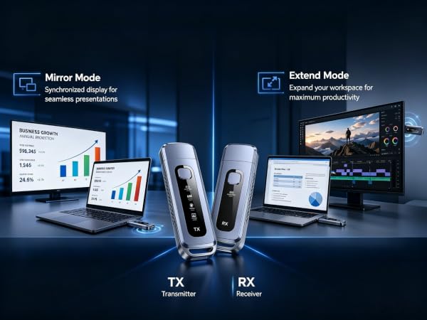 extended mode