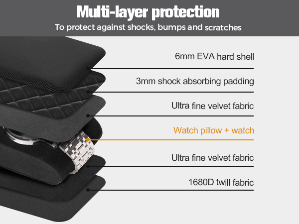 Multi-layer protection
