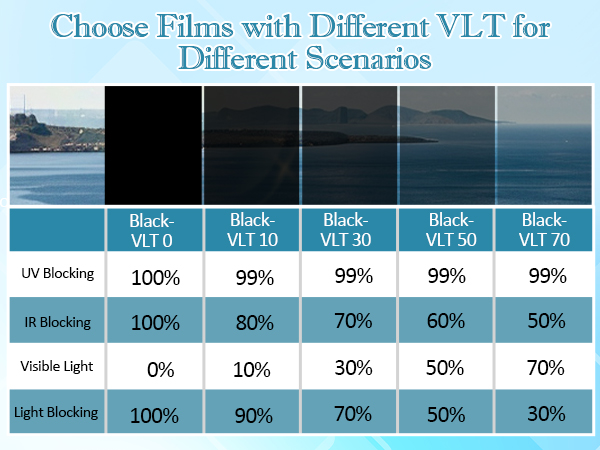 window blackout film