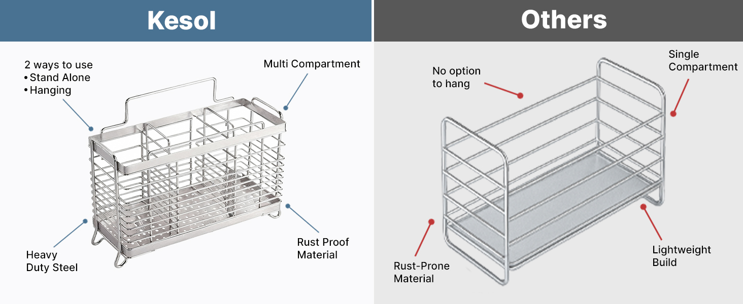 Utensil holder with adhesives
